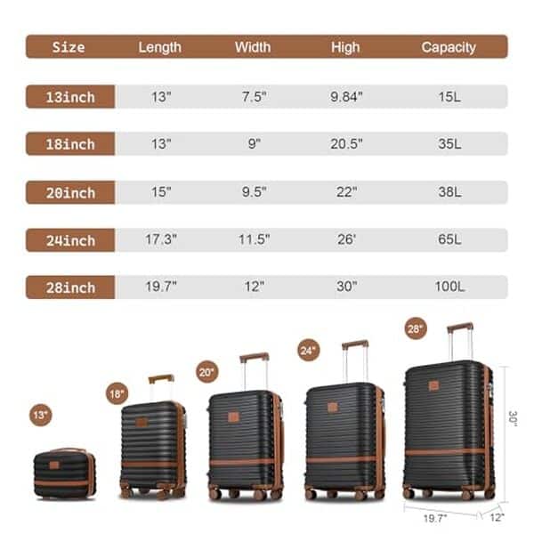 Découvrez notre test complet du set de valises Joyway 7 pcs. Légèreté, sécurité et qualité : tout ce qu'il faut savoir avant d'acheter votre ensemble de bagages. 