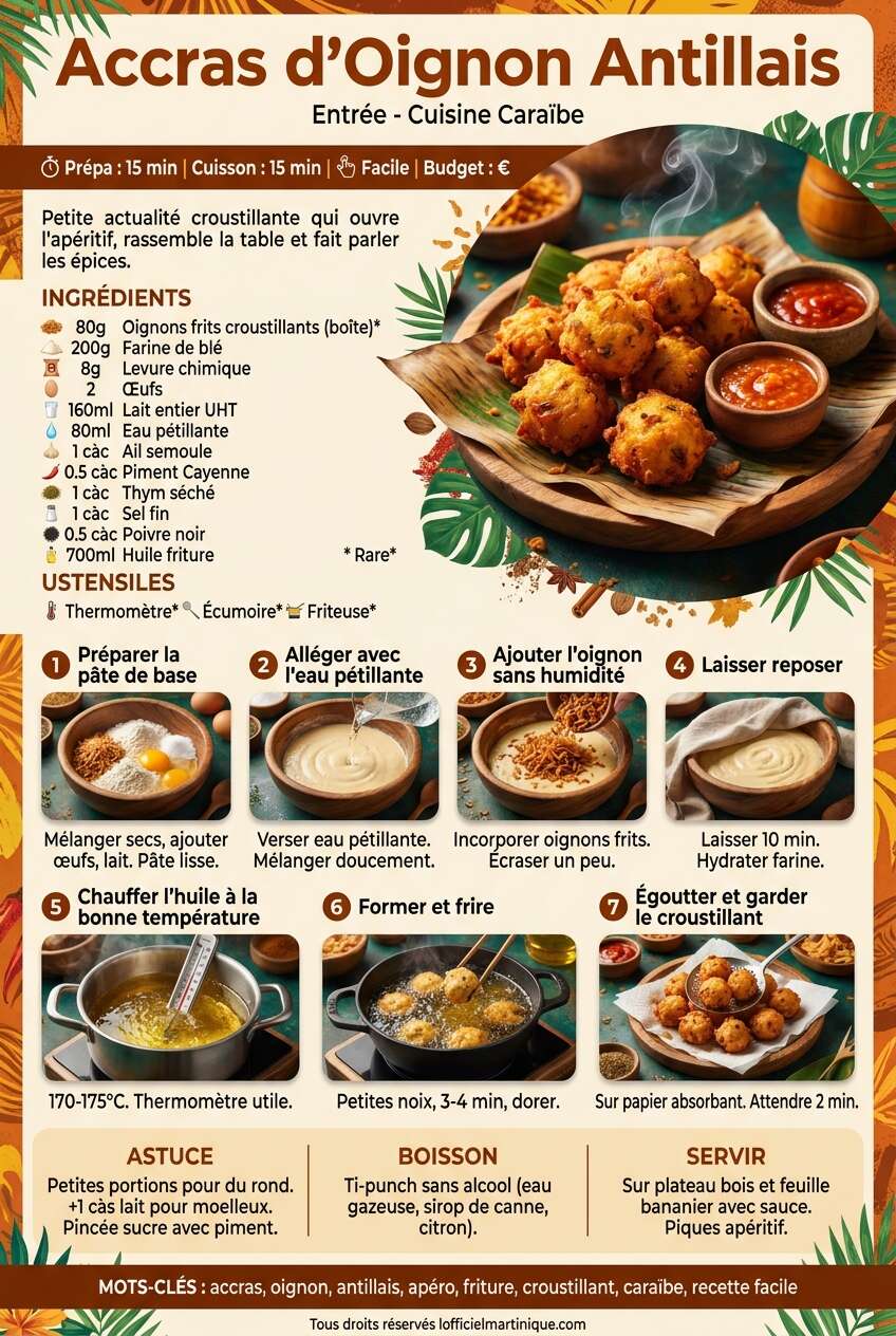 Fiche recette Recette des accras d'oignon antillais Fiche recette Recette des accras d'oignon antillais