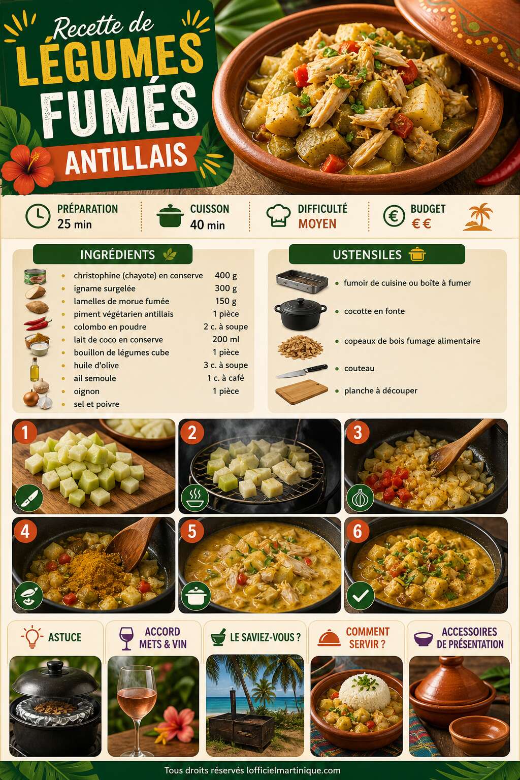 Fiche recette Recette de l&eacute;gumes fum&eacute;s antillais