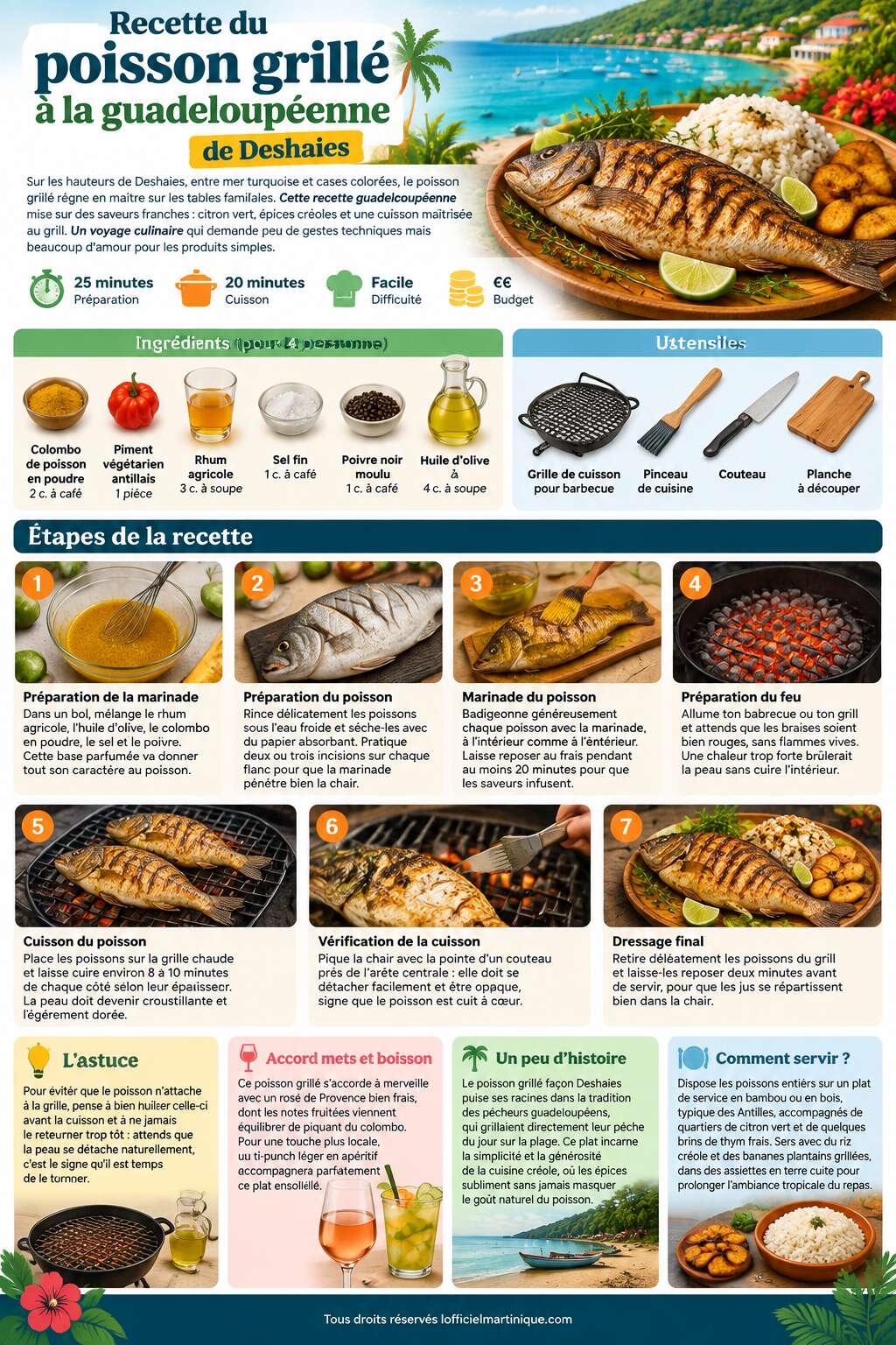 Fiche recette Recette du poisson grillé à la guadeloupéenne de Deshaies Fiche recette Recette du poisson grillé à la guadeloupéenne de Deshaies