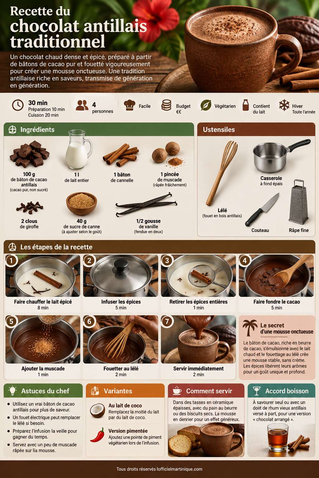Fiche recette Recette du chocolat antillais traditionnel Fiche recette Recette du chocolat antillais traditionnel