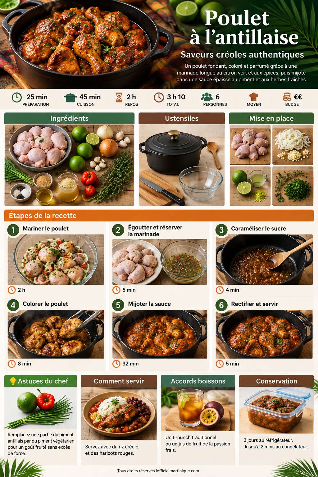Fiche recette Recette de poulet à l'antillaise : saveurs créoles authentiques Fiche recette Recette de poulet à l'antillaise : saveurs créoles authentiques