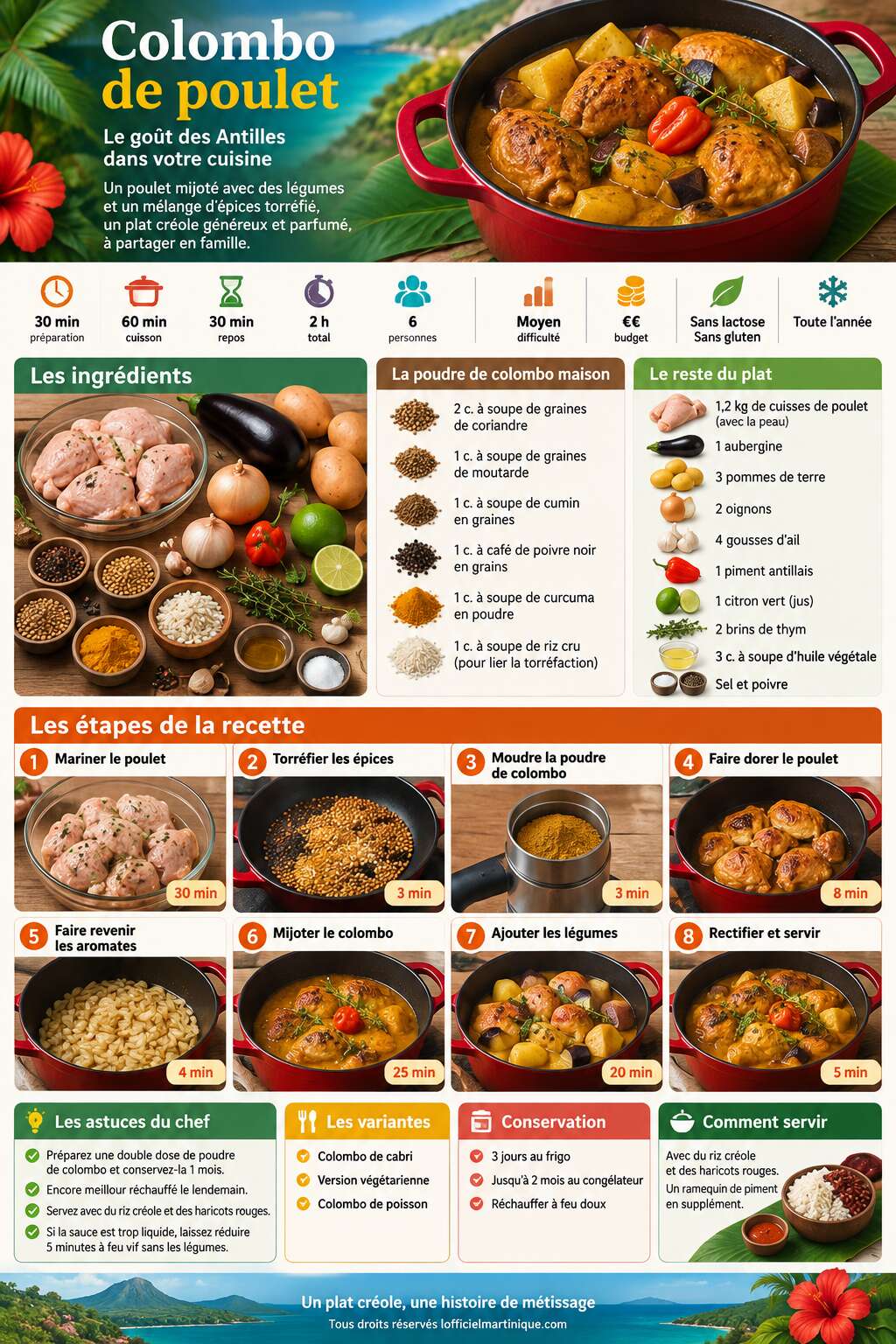 Fiche recette Recettes antillaises faciles : les meilleures idées pour cuisiner créole Fiche recette Recettes antillaises faciles : les meilleures idées pour cuisiner créole