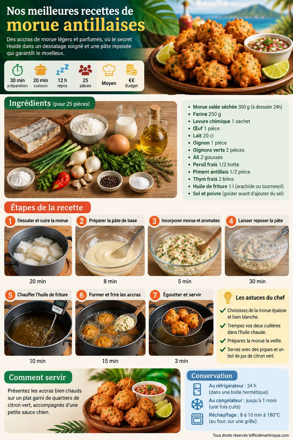 Fiche recette Nos meilleures recettes de morue antillaises Fiche recette Nos meilleures recettes de morue antillaises