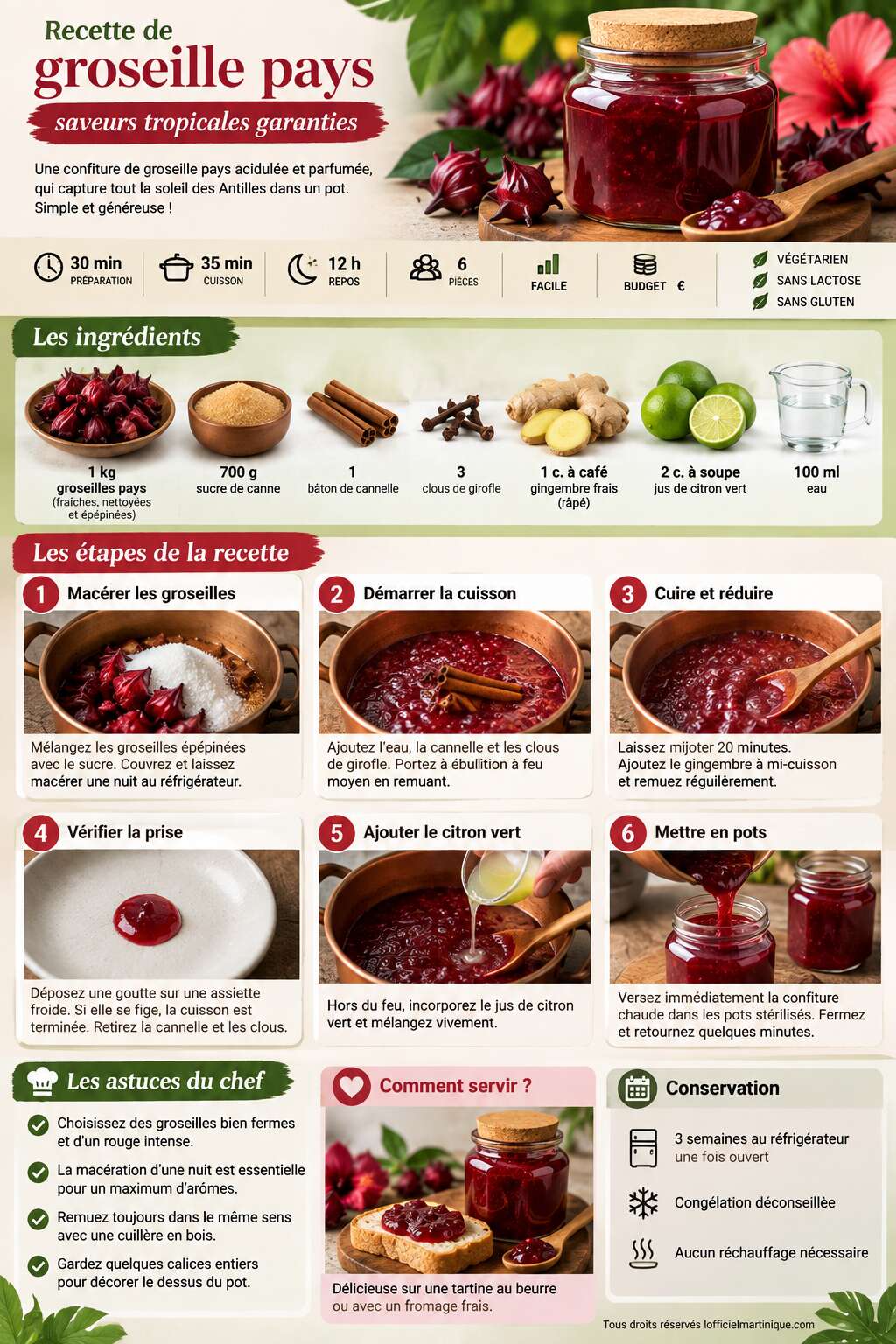 Fiche recette Recette de groseille pays antillaise : saveurs tropicales garanties