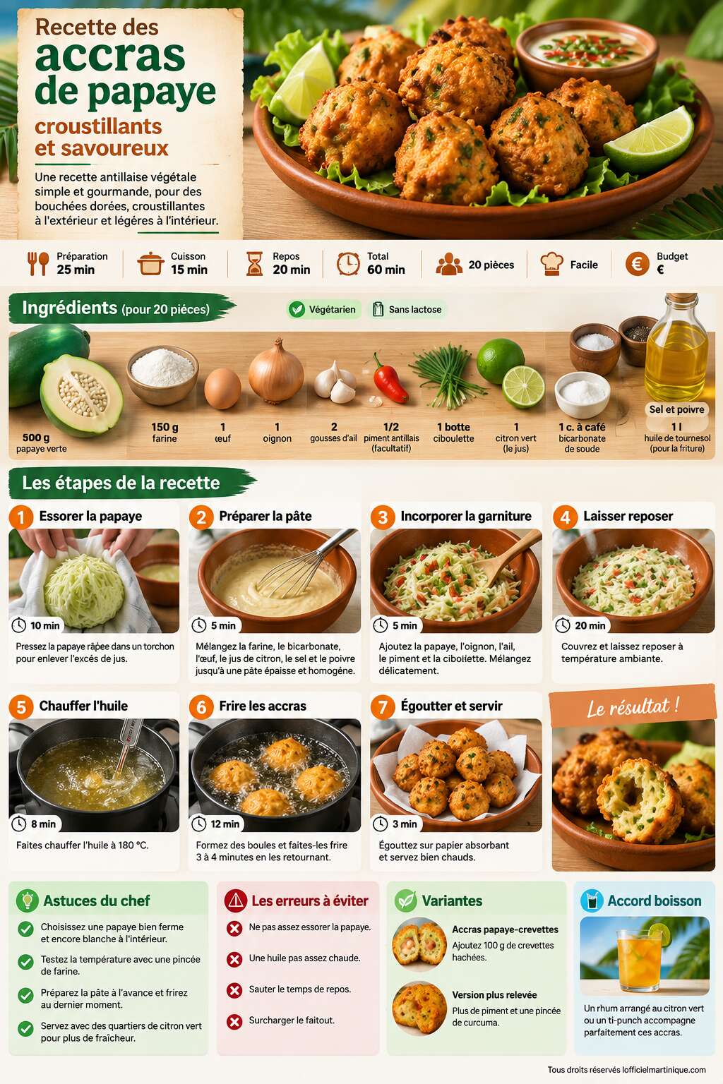 Fiche recette Recette des accras de papaye croustillants et savoureux Fiche recette Recette des accras de papaye croustillants et savoureux