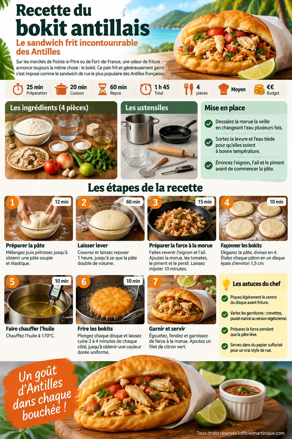 Fiche recette Recette du bokit antillais : le sandwich frit incontournable des Antilles Fiche recette Recette du bokit antillais : le sandwich frit incontournable des Antilles