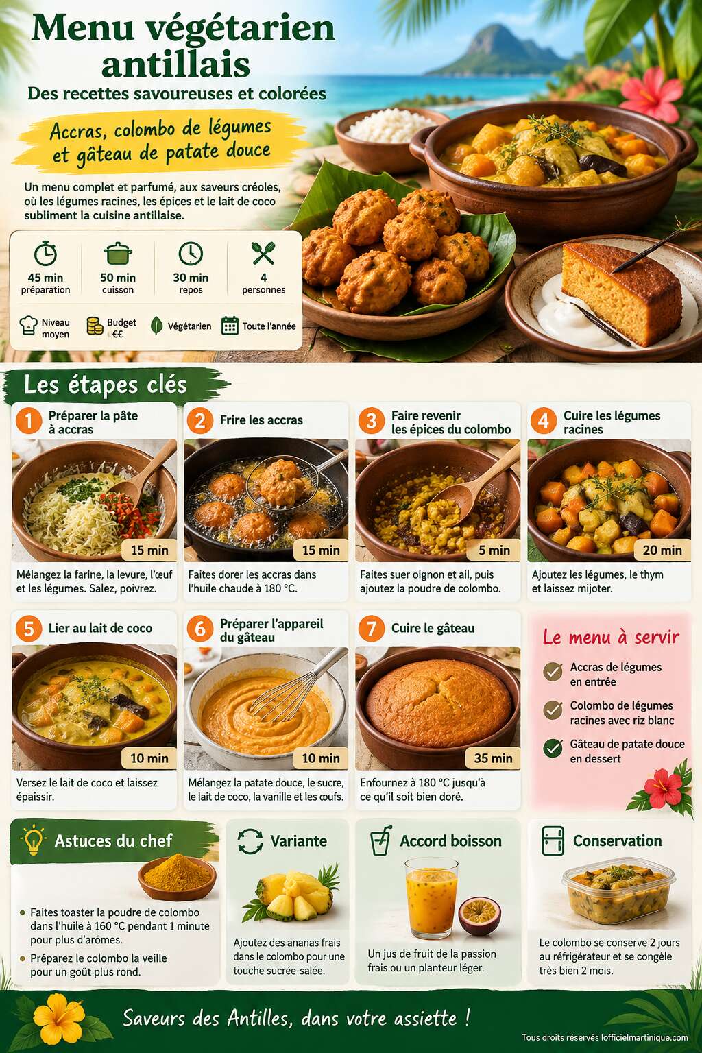 Fiche recette Menu végétarien antillais : des recettes savoureuses et colorées Fiche recette Menu végétarien antillais : des recettes savoureuses et colorées