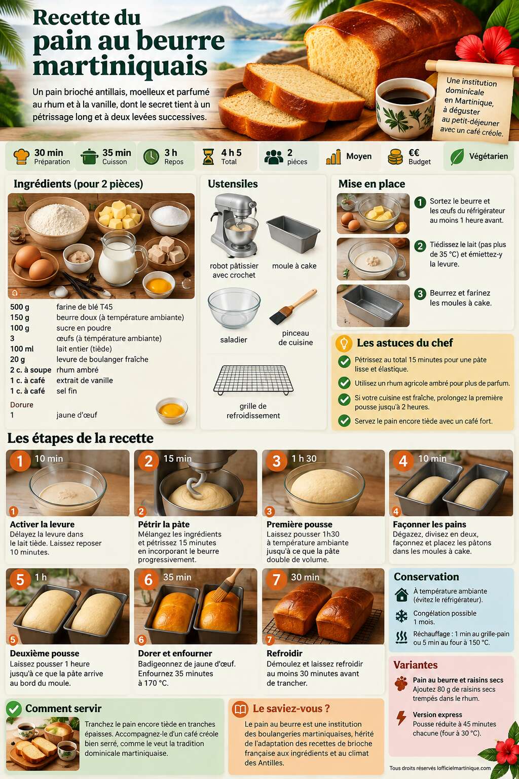 Fiche recette Recette du pain au beurre martiniquais Fiche recette Recette du pain au beurre martiniquais